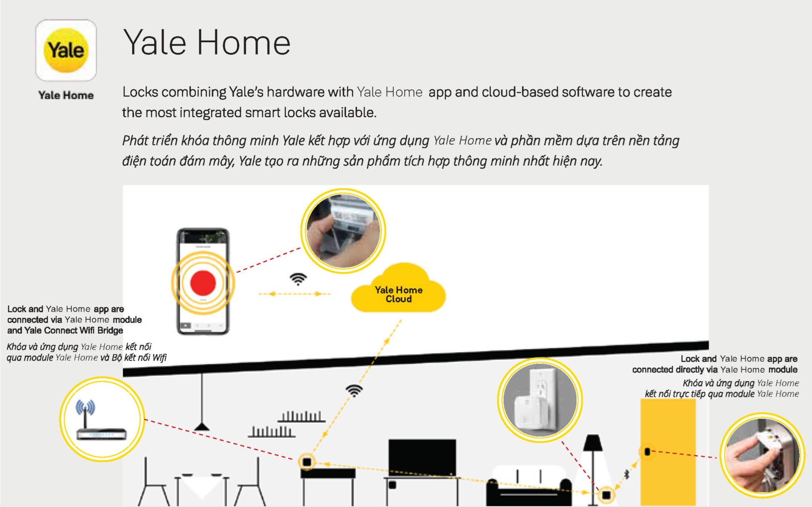 Cầu nối Wifi Yale Hub 2