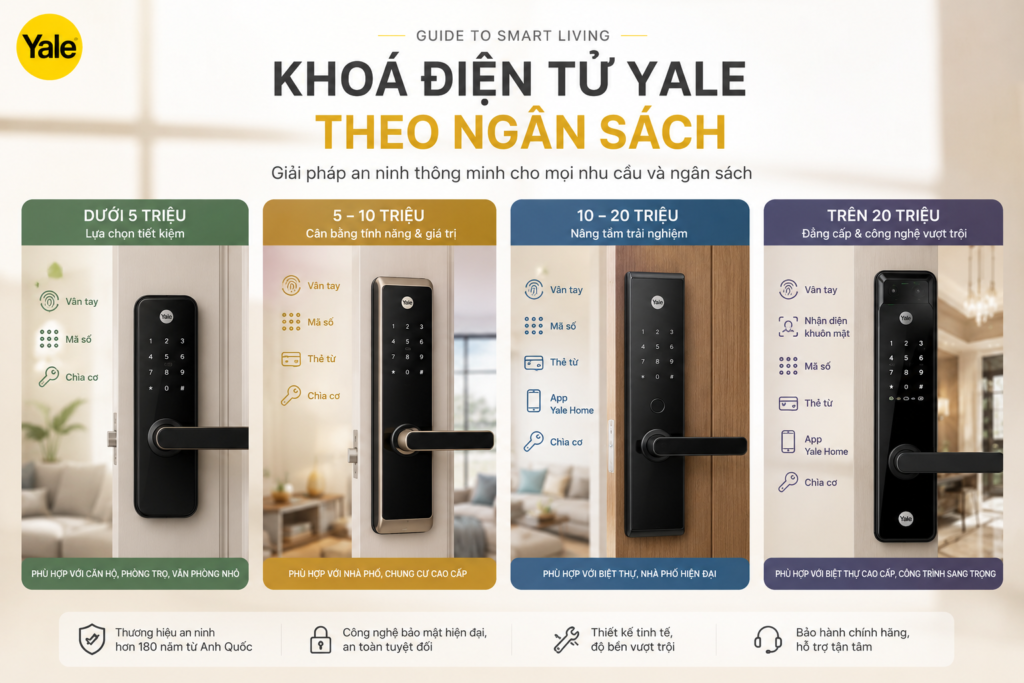 khoá điện tử yale theo ngân sách