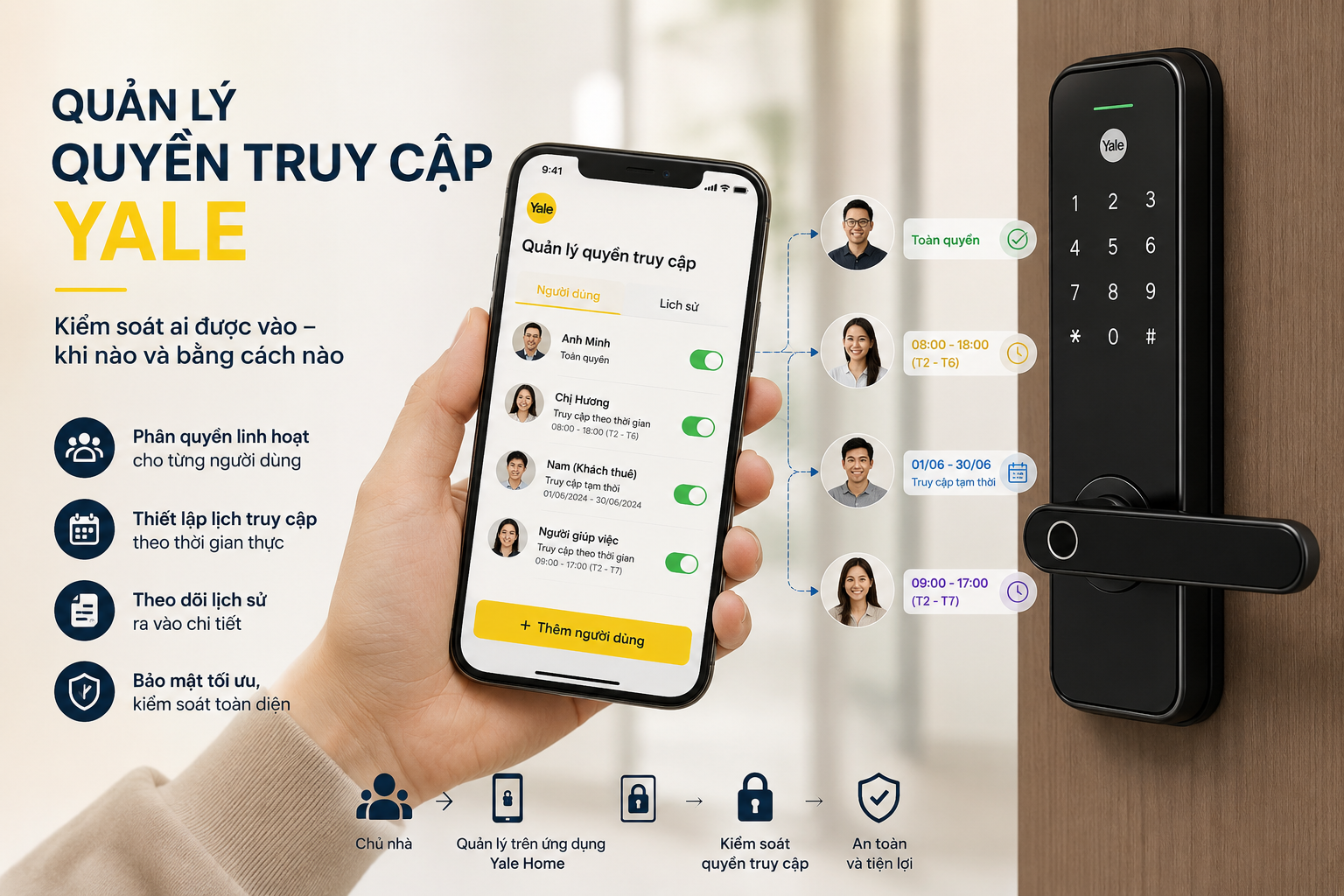 quản lý quyền truy cập yale
