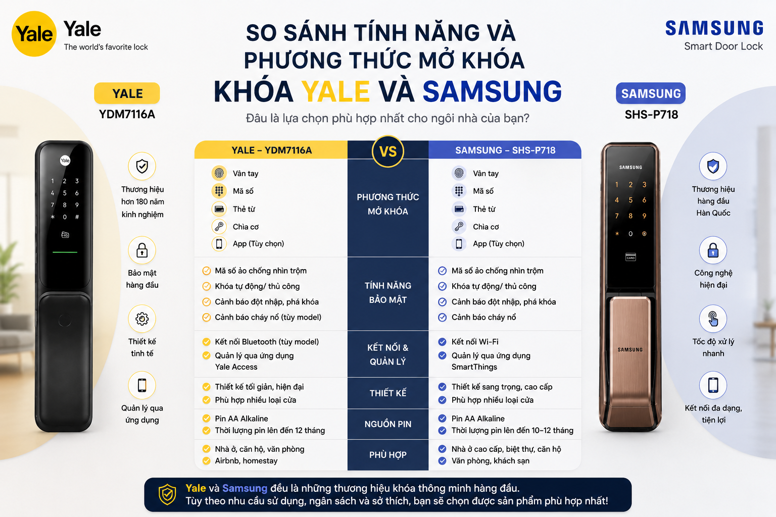 khóa yale và samsung