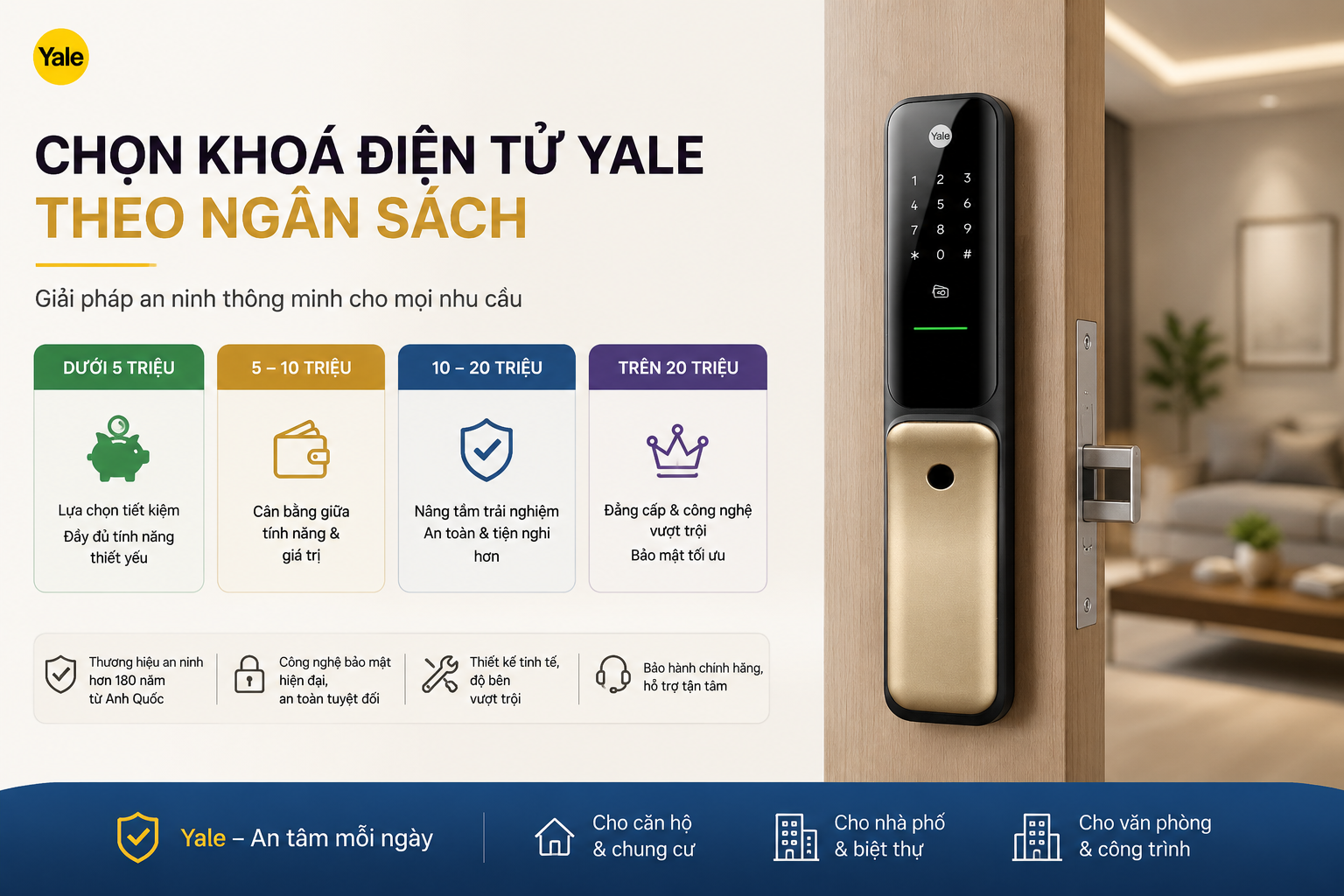 khoá điện tử yale theo ngân sách