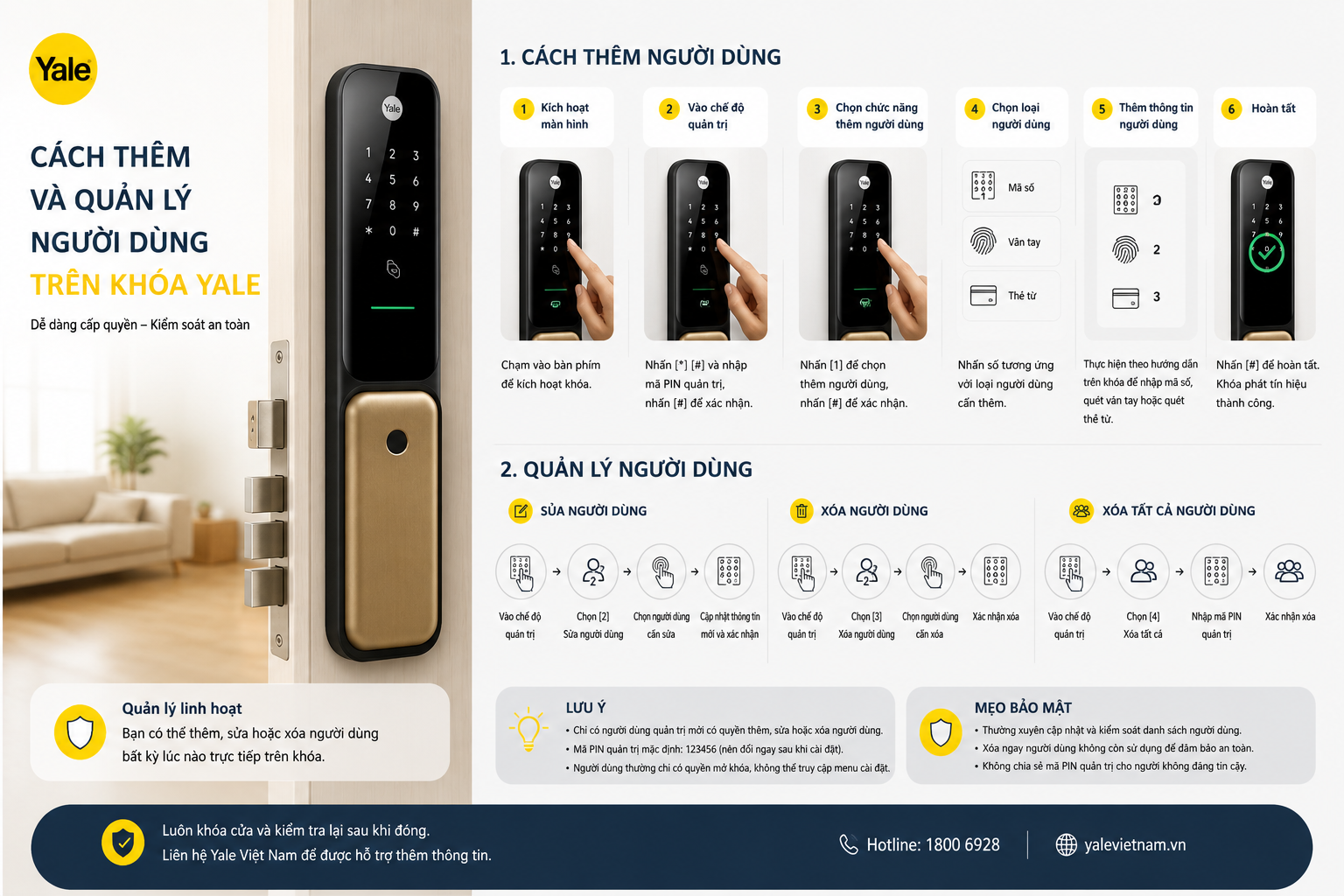 hướng dẫn sử dụng khoá yale