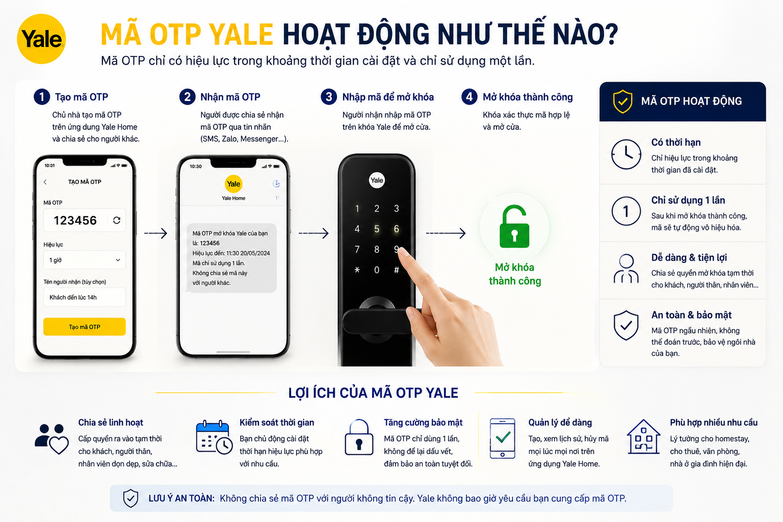 mã otp yale
