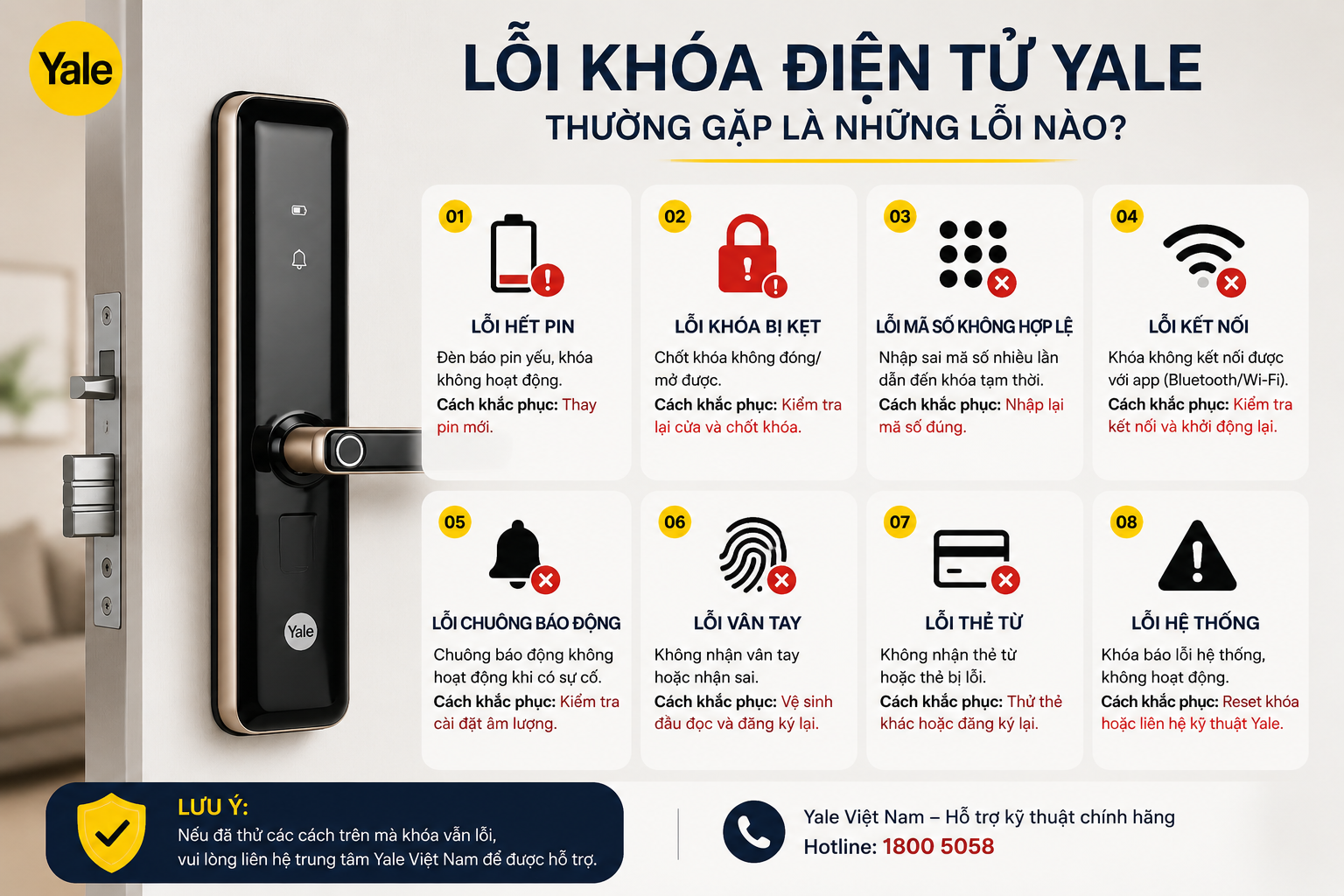 lỗi khoá điện tử yale