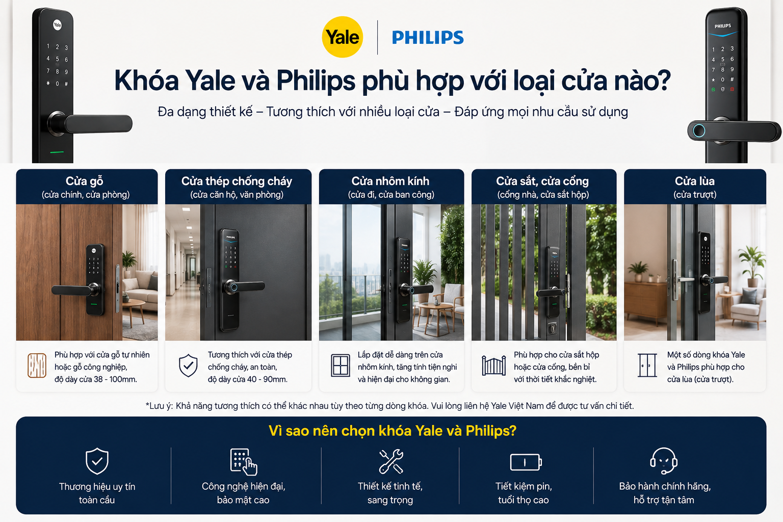 khóa yale và philips