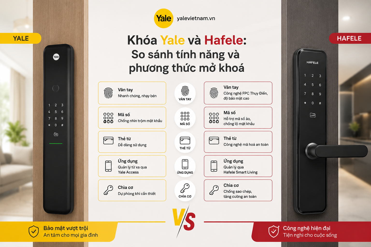 khóa yale và hafele