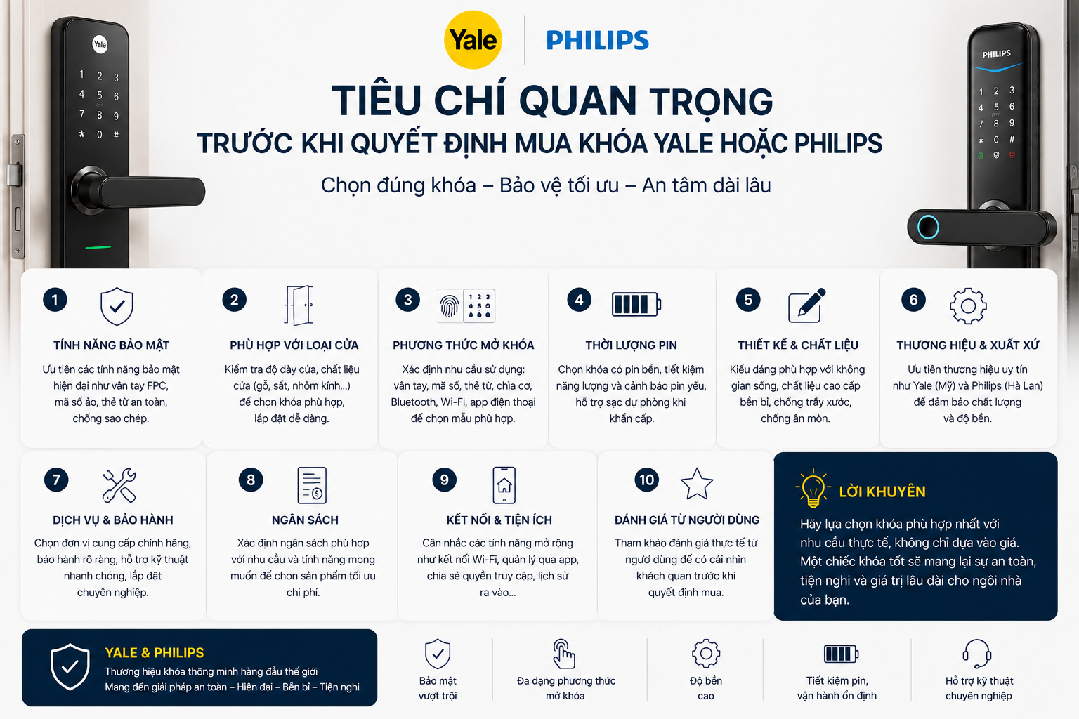 khóa yale và philips