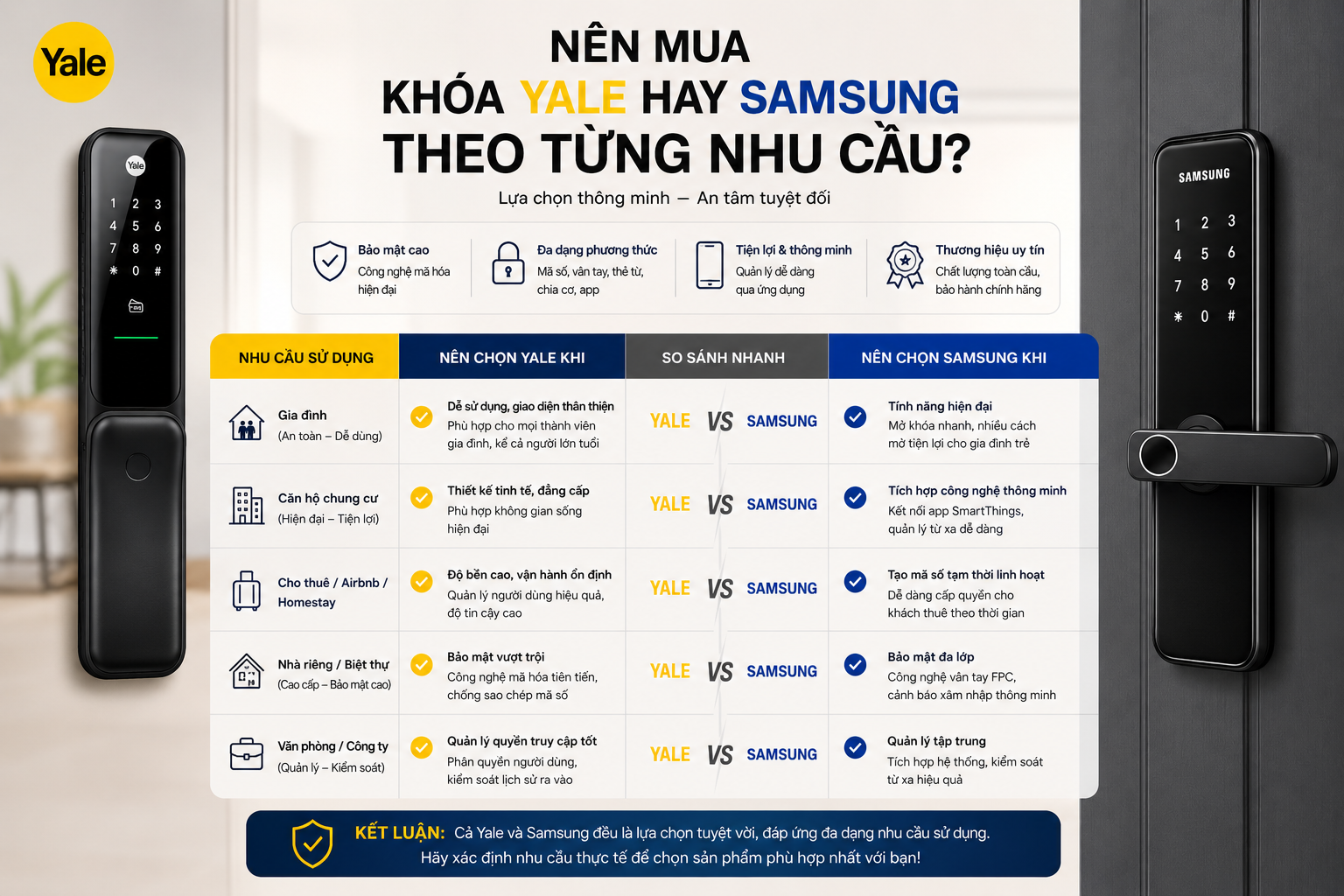 khóa yale và samsung