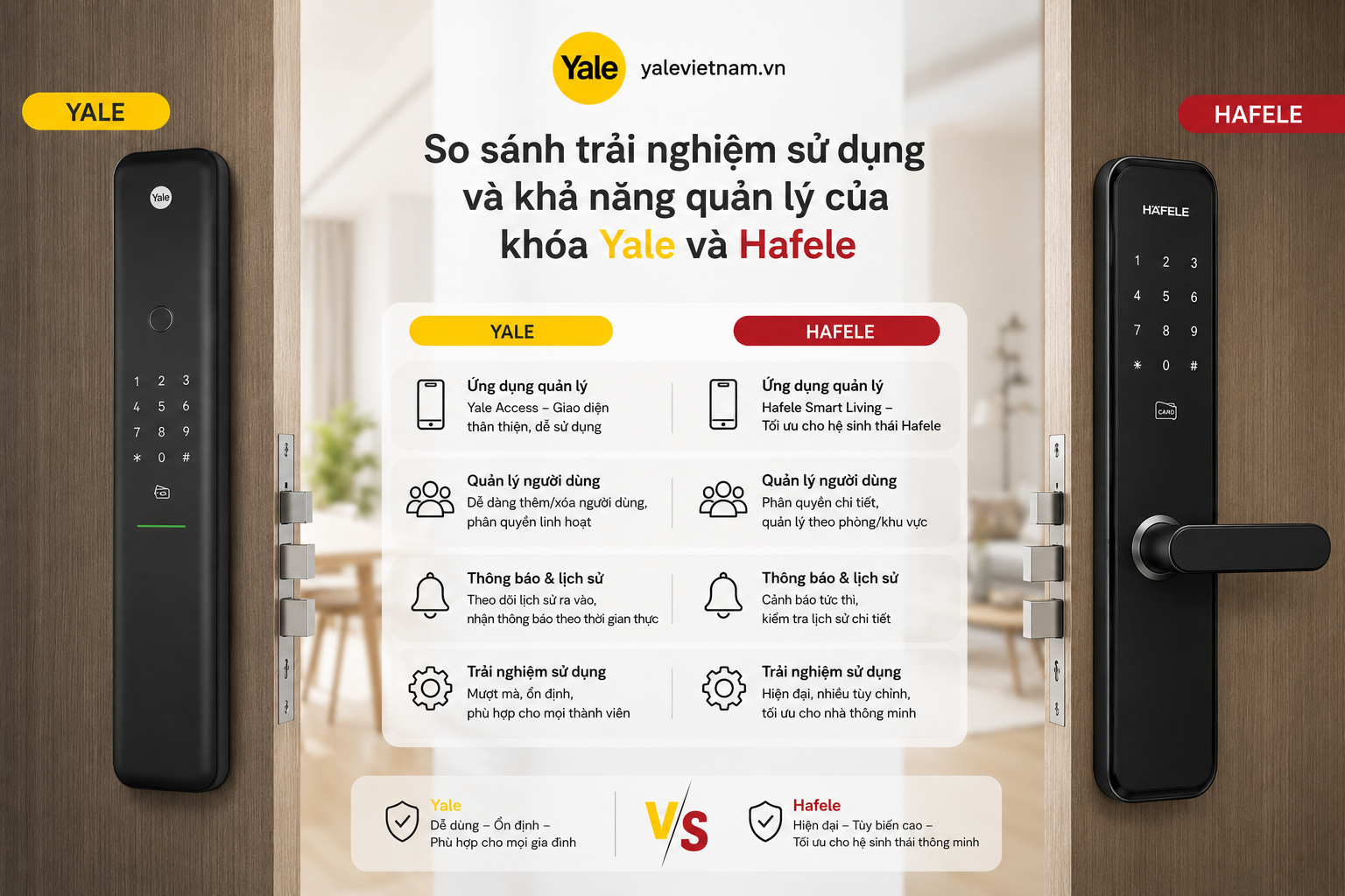 khóa yale và hafele