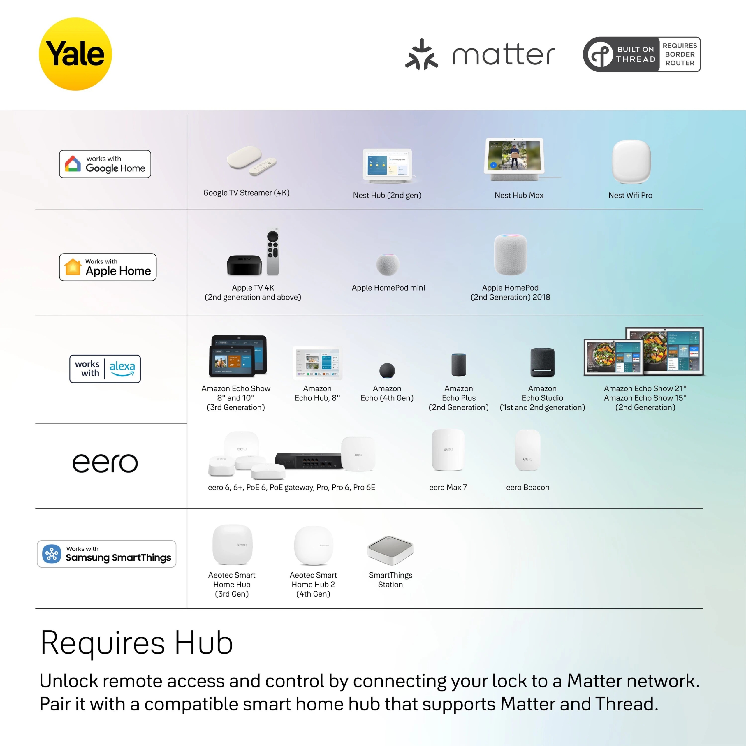 yale google home