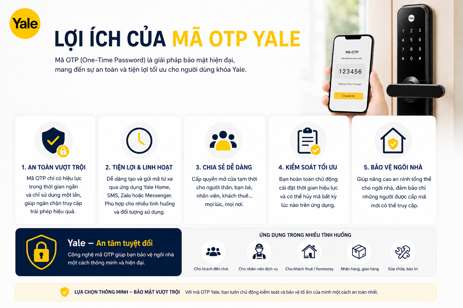 mã otp yale