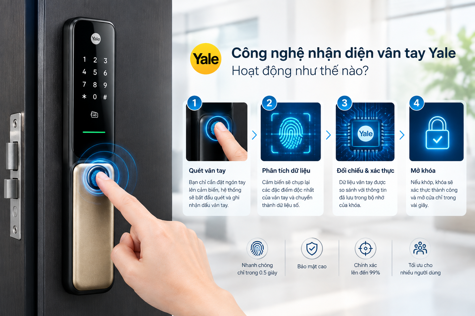 cảm biến vân tay yale
