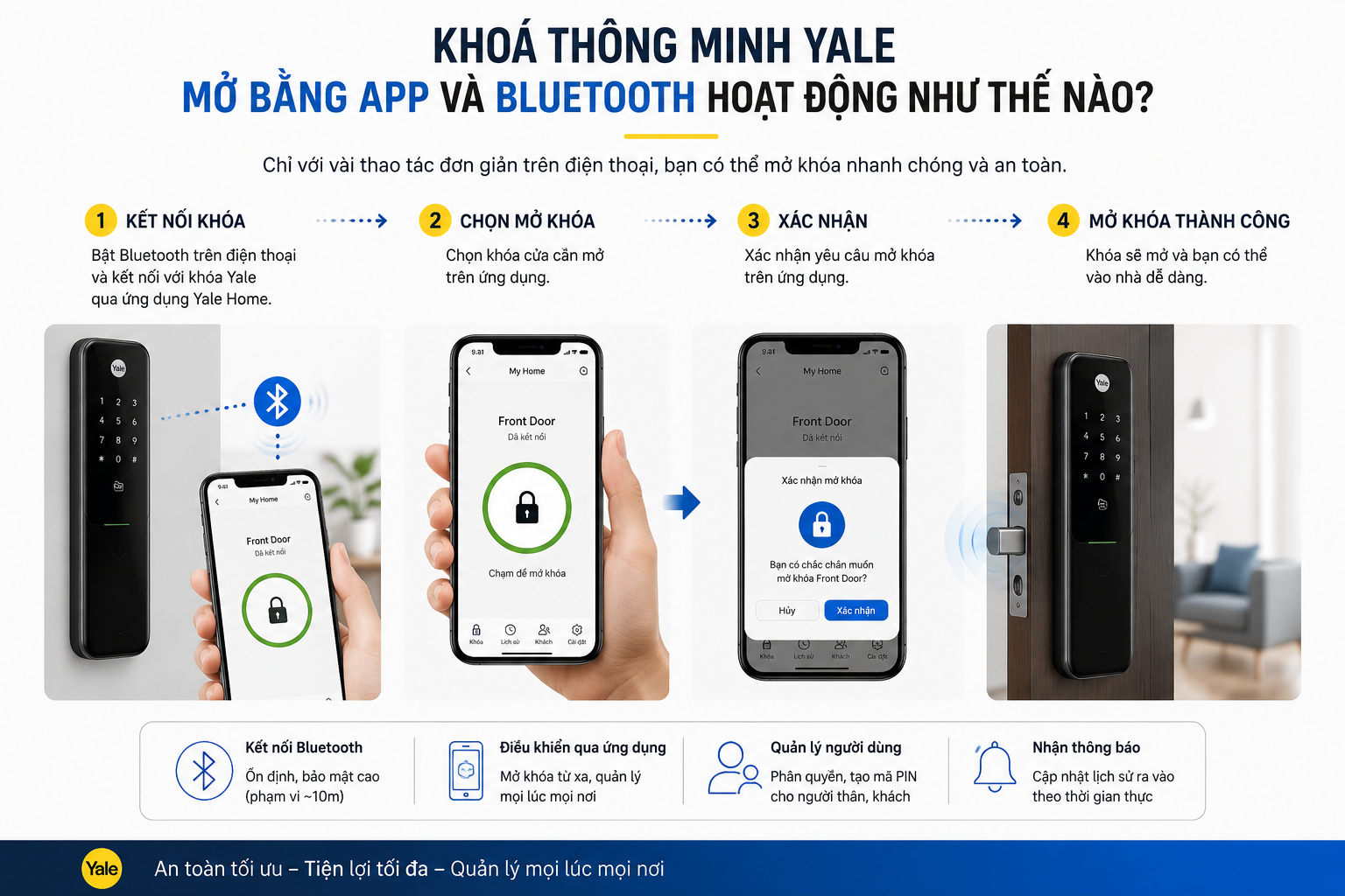 khoá thông minh yale mở bằng app