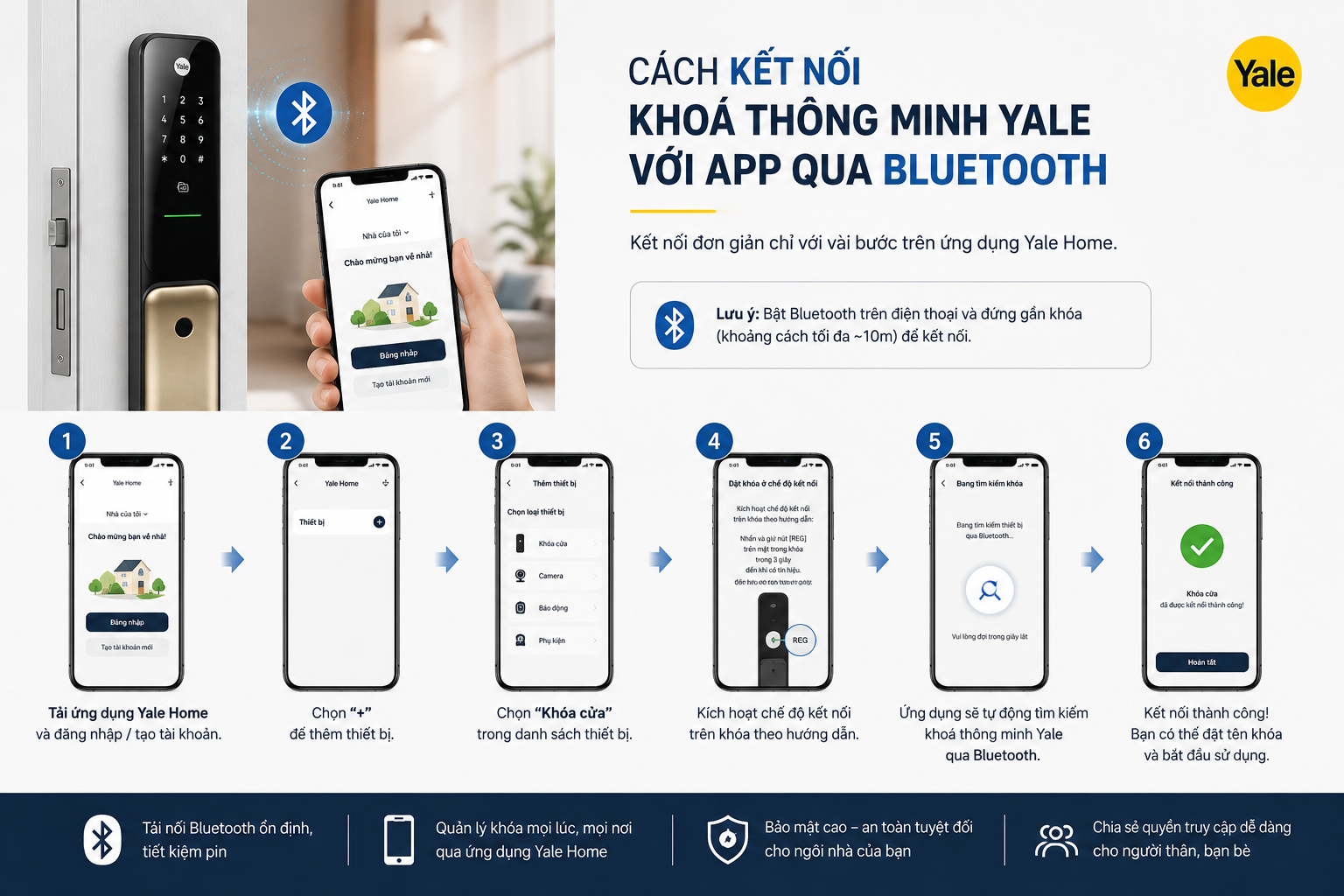 khoá thông minh yale mở bằng app