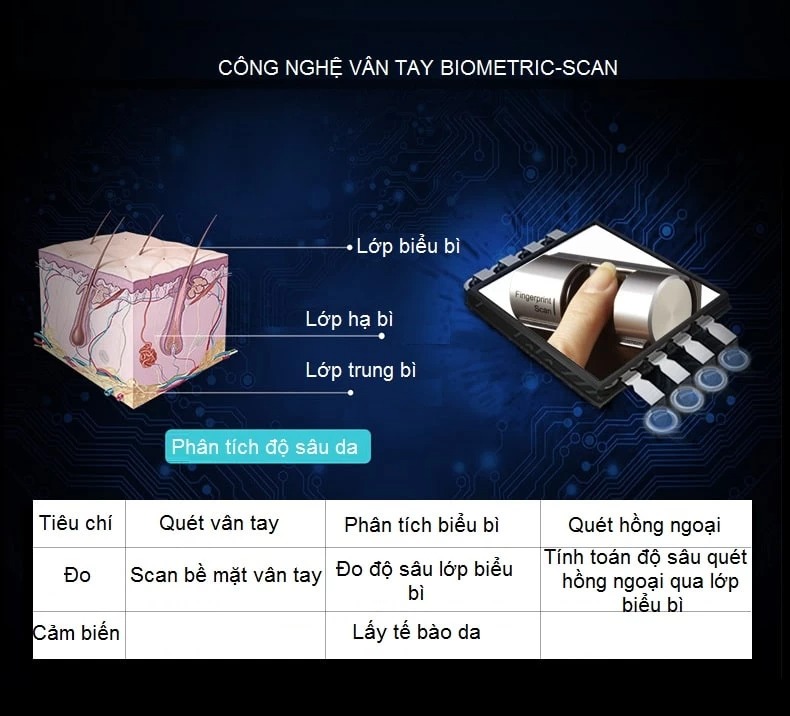 KHOÁ ĐIỆN TỬ YALE YMF 40-APAC